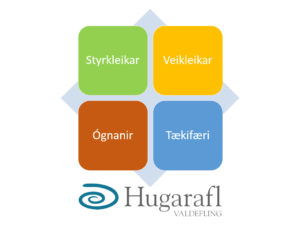 SVOT hugarafl